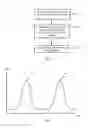 Fig. 05 - Methods and systems for data traffic analysis