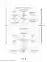 Fig. 09 - Adaptive job scheduling utilizing packaging and threads