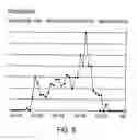 Fig. 09 - SYSTEM AND METHOD FOR MEASURING PERCEIVED IMPACT OF SCHEDULE DEVIATION IN PUBLIC TRANSPORT