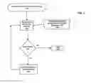 Fig. 04 - Measuring video asset viewing