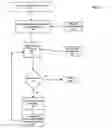 Fig. 06 - Measuring video asset viewing