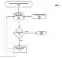 Fig. 08 - Measuring video asset viewing