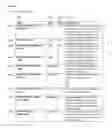 Fig. 49 - Measuring video asset viewing