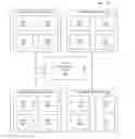 Fig. 01 - Management of collaborative teams