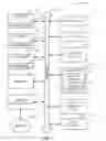Fig. 06 - Management of collaborative teams
