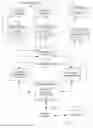 Fig. 01 - AUTOMATIC BILL OF TALENT GENERATION