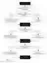 Fig. 07 - Skill Set and Career Assessment Tool and Method