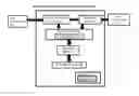 Fig. 01 - Personalized scheduling and networking system, method, and recording medium
