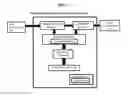 Fig. 02 - Personalized scheduling and networking system, method, and recording medium