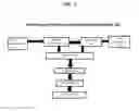 Fig. 03 - Personalized scheduling and networking system, method, and recording medium