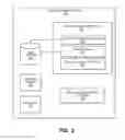 Fig. 03 - System and methods for online/offline synchronization