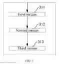 Fig. 04 - METHOD AND DEVICE FOR PROCESSING ELECTRONIC MONEY