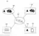 Fig. 01 - Method and means for social network payments