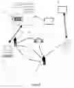 Fig. 07 - DELEGATION OF TRANSACTIONS