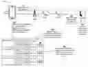 Fig. 01 - Enabling and disabling user device configurations based on an account type of the user device