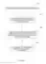 Fig. 07 - USER AUTHENTICATION FOR TRANSACTIONS