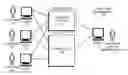 Fig. 01 - USING A SATISFACTION-PREDICTION MODEL TO FACILITATE CUSTOMER-SERVICE INTERACTIONS