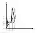 Fig. 01 - Data visualization method and data visualization device