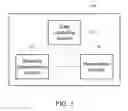 Fig. 02 - Data visualization method and data visualization device