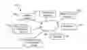 Fig. 01 - Systems and methods of utilizing multiple forecast models in forecasting customer demands for products at retail facilities