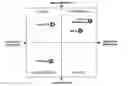 Fig. 01 - Applying Priority Matrix to Survey Results