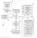 Fig. 01 - Store visit data creation and management