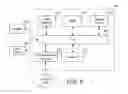 Fig. 05 - Store visit data creation and management