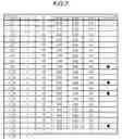 Fig. 07 - RISK CALCULATION METHOD, COMPUTER-READABLE RECORDING MEDIUM, AND RISK CALCULATION APPARATUS