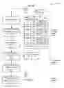 Fig. 10 - Consumer influence analytics with consumer profile enhancement