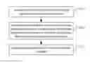 Fig. 01 - INFORMATION PUSH METHOD AND DEVICE