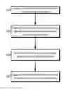Fig. 01 - DETERMINING ITEM OF INFORMATION, FROM CONTENT AGGREGATION PLATFORM, TO BE TRANSMITTED TO USER DEVICE
