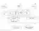 Fig. 01 - Determining a personalized advertisement channel