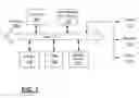 Fig. 02 - METHODS AND SYSTEMS FOR FACILITATING COMMUNICATIONS BETWEEN PROVIDERS OF ON-LINE SERVICES AND POTENTIAL CUSTOMERS
