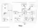 Fig. 05 - METHODS AND SYSTEMS FOR FACILITATING COMMUNICATIONS BETWEEN PROVIDERS OF ON-LINE SERVICES AND POTENTIAL CUSTOMERS