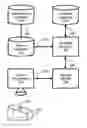 Fig. 01 - Method and Structure for 3D Model Creation, Analysis, and Product Fit