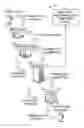 Fig. 01 - Systems and methods of location based merchant recommendations