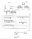 Fig. 06 - Systems and methods of location based merchant recommendations