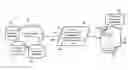 Fig. 01 - Methods, systems, and products for electronic purchases