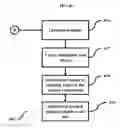 Fig. 09 - Methods and systems for automatic generation of media(s) from financial/corporate information