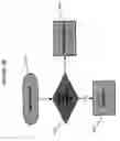 Fig. 10 - Time Tracking System and Method