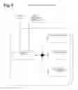 Fig. 06 - Method and apparatus for personal awareness and growth
