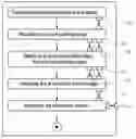 Fig. 01 - Method for checking an image inspection system