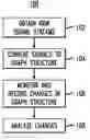 Fig. 01 - Graph-based analysis for bio-signal event sensing