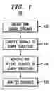 Fig. 02 - Graph-based analysis for bio-signal event sensing