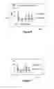 Fig. 06 - Utilizing selective triggering events for optimizing chart visualization