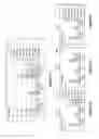 Fig. 08 - Utilizing selective triggering events for optimizing chart visualization