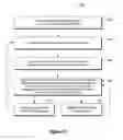 Fig. 09 - Utilizing selective triggering events for optimizing chart visualization