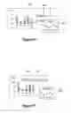 Fig. 10 - Utilizing selective triggering events for optimizing chart visualization