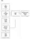 Fig. 01 - Method and device for image processing