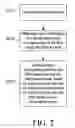 Fig. 03 - Method and device for image processing